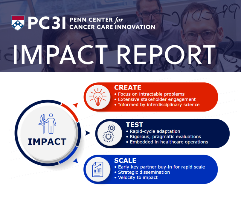 Penn Center for Cancer Care Innovation (PC3I)
